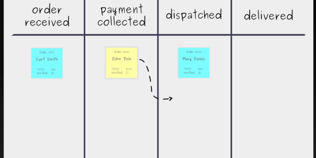 tablero Kanban