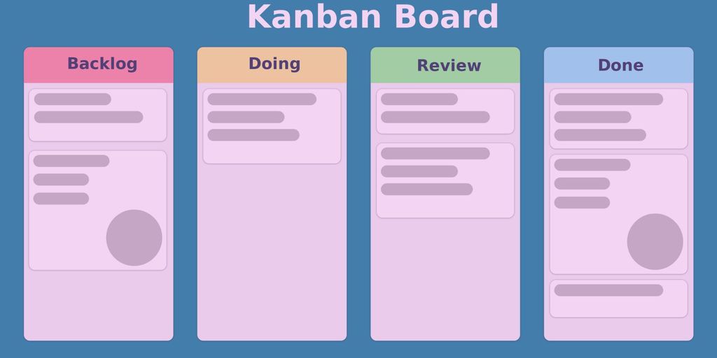 tablero Kanban